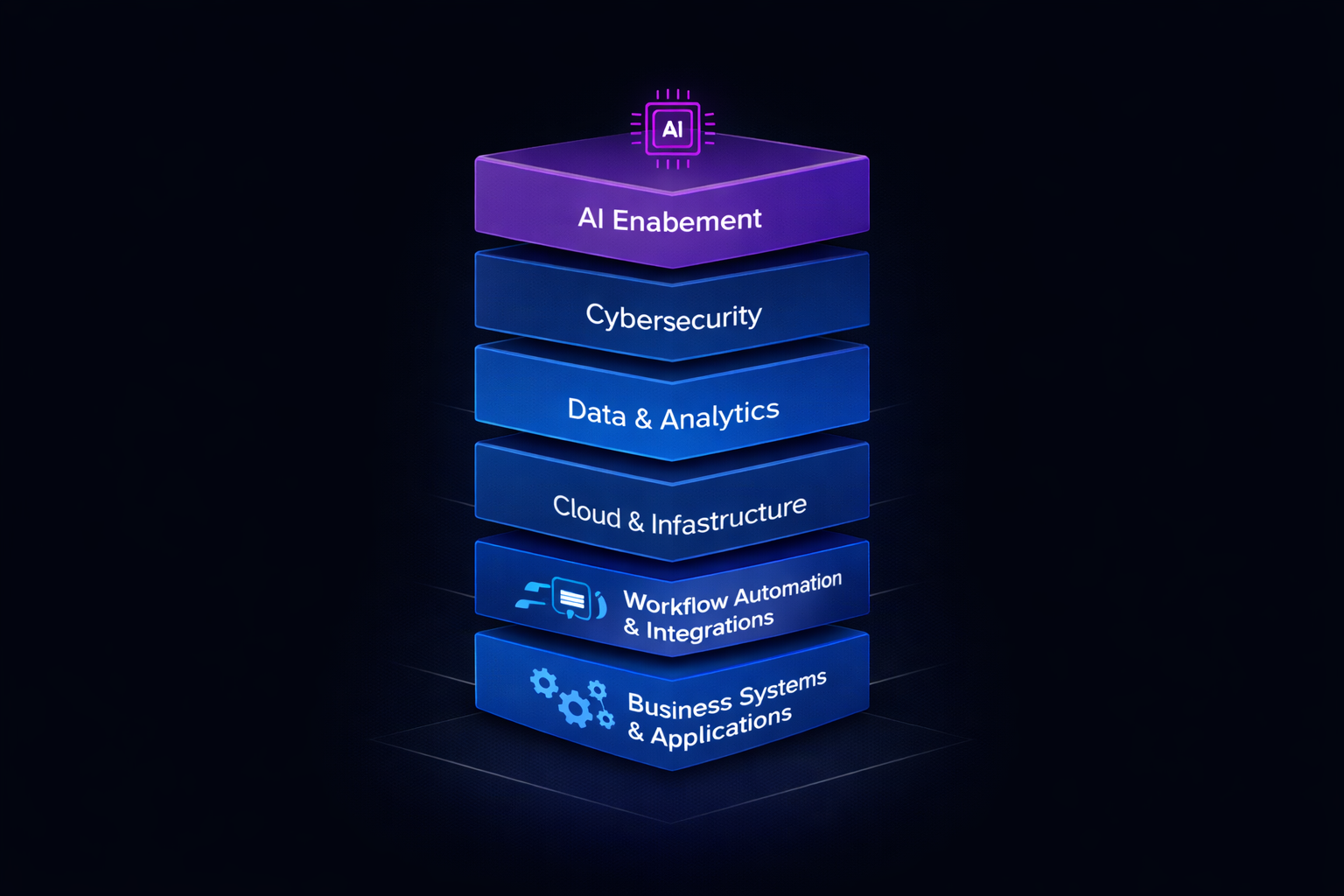 The 2026 Tech Stack SMBs Should Plan for Now