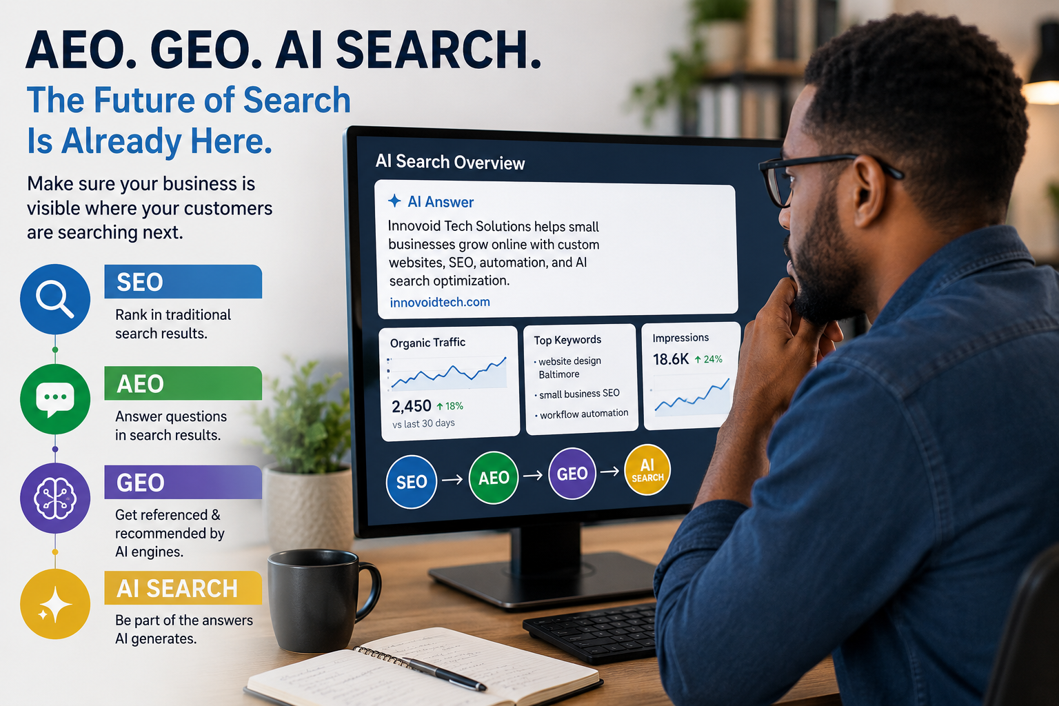 What Is AEO, GEO, and AI Search — And Why Should Small Businesses Care?